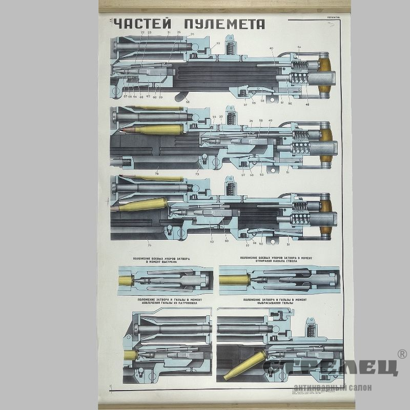 картинка — плакат «взаимодействие частей пулемета дшк». ссср