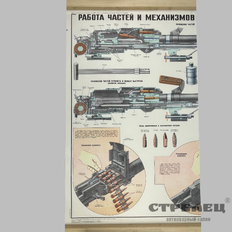 картинка — плакат «танковый пулемёт калашникова пкт». ссср