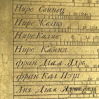 картинка — артиллерийская шкала. российская империя, последняя четверть 18 века