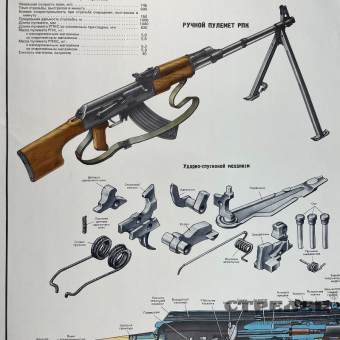 картинка — плакат «устройство ручного пулемёта калашникова рпк»