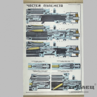 картинка — плакат «взаимодействие частей пулемета дшк». ссср