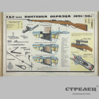 картинка — плакат «7,62 мм винтовка образца 1891-30 г.». ссср