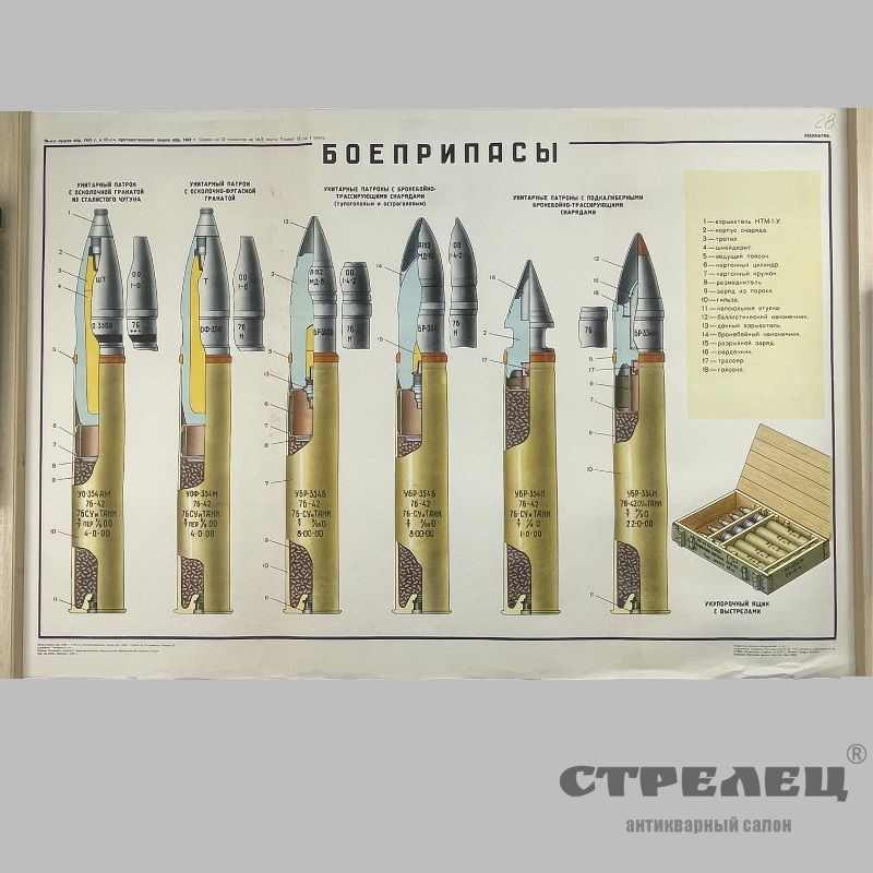 картинка — плакаты «боеприпасы к 76-мм пушке образца 1942 года»