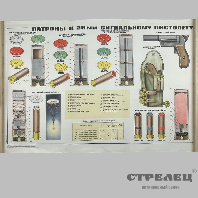 картинка — плакат «патроны к 26-мм сигнальному пистолету»