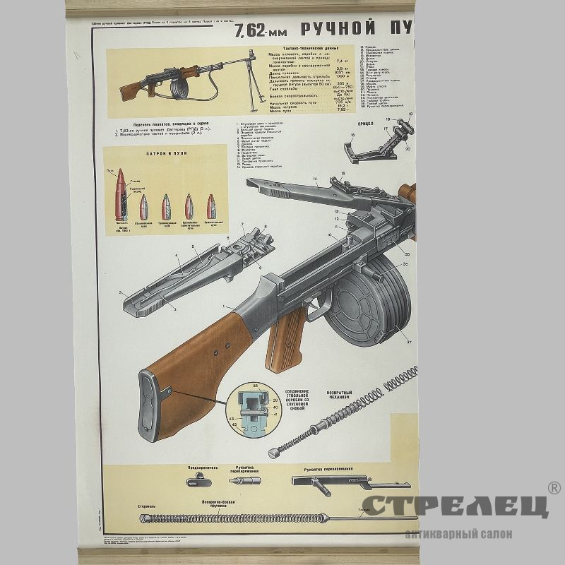 картинка — плакат «ручной пулемёт дегтярева». ссср