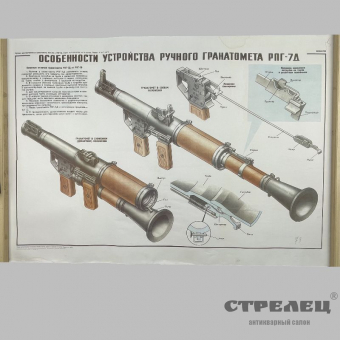 картинка — плакат «особенности устройства ручного гранатомёта рпг-7д»