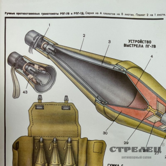 картинка — плакат «выстрел ручного гранатомета пг-7в ». ссср